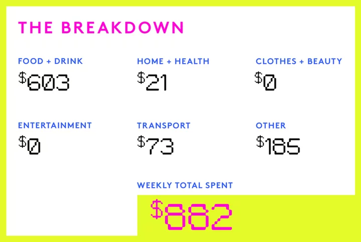 A Week As A Digital Nomad On A $330,000 Joint Income