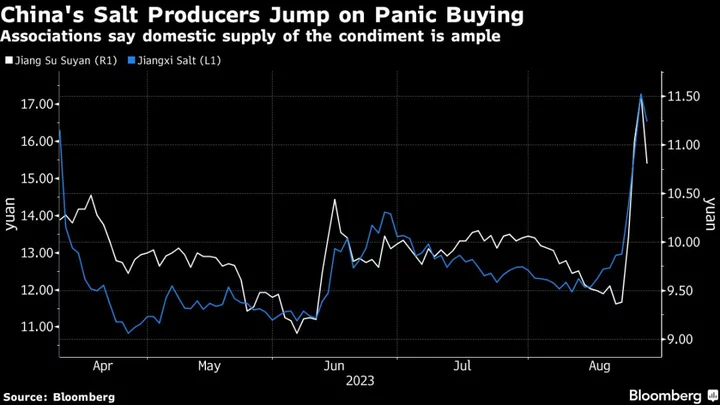 China Says Salt Supply Ample as Fukushima Prompts Buying