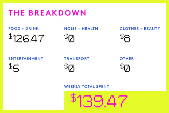 A Week In New Hampshire On A $57,960 Salary