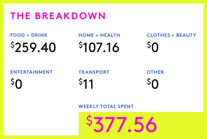 A Week In Hoboken, NJ, On A $63,000 Salary