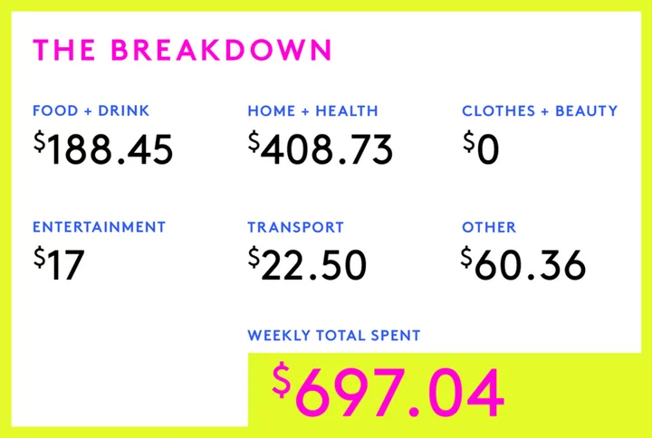 A Week In Chicago Suburbs, IL, On A $115,000 Salary