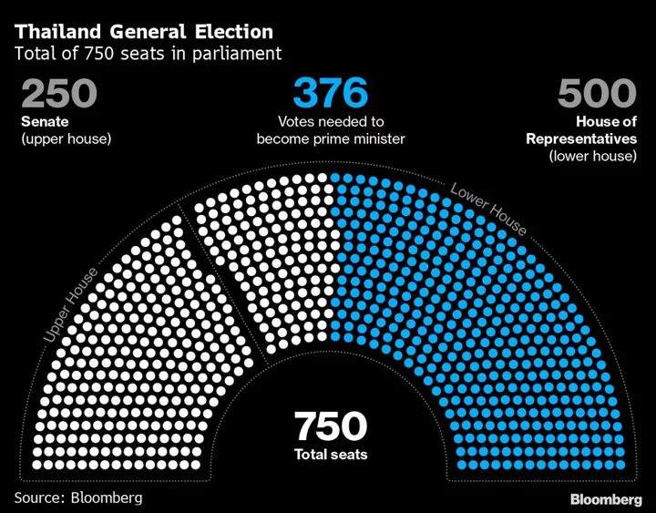 Thailand’s PM Race Can Take a Whole New Turn, Here’s How