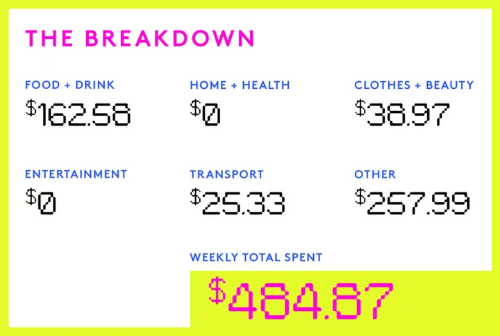 A Week In Austin, TX, On A $60,000 Salary