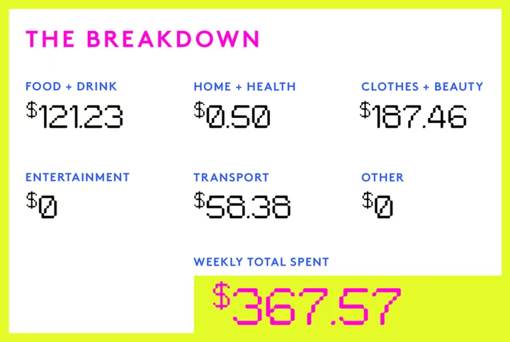 A Week In Philadelphia, PA, On A $80,631 Salary