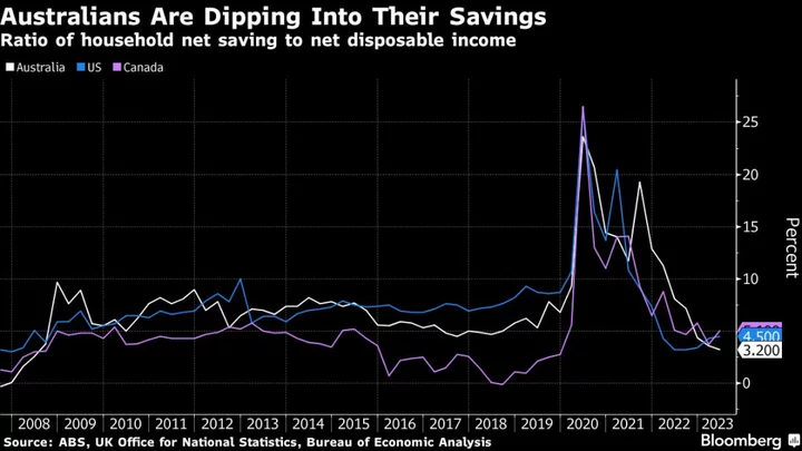 Cost-of-Living Stress Fuels Crime Wave in Australia, New Zealand