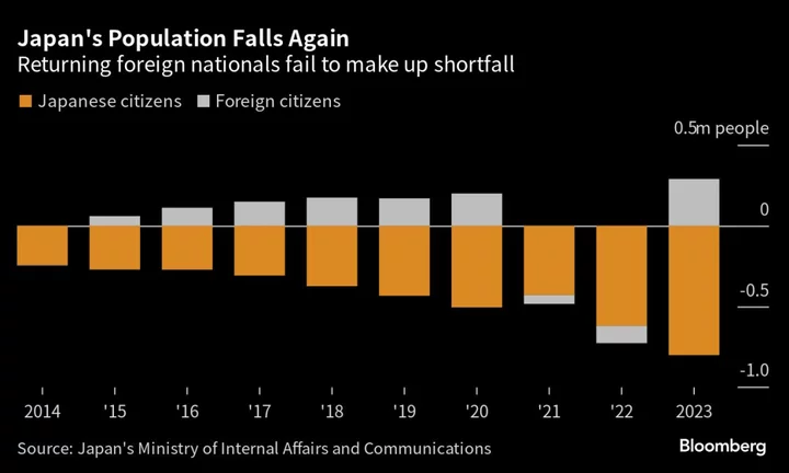 Japan Short of Paternity Leave Goals Despite Higher Numbers