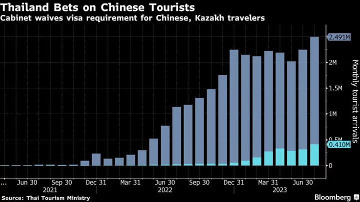 Chinese Tourists Get Visa-Free Entry to Thailand in Busy Season