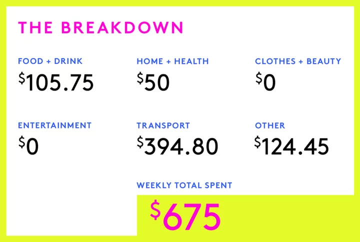 A Week In Boston, MA, On A $45,000 Salary