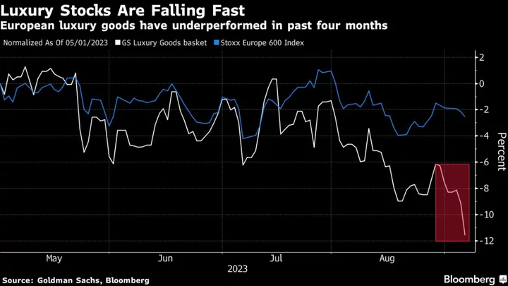 Europe Luxury Stocks Slide as Richemont Chairman Says Inflation Is Denting Demand