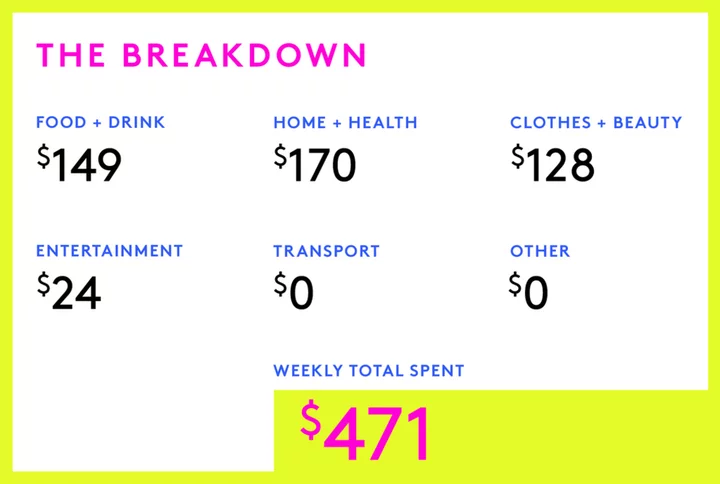 A Week In Albuquerque, NM, On A $112,750 Salary