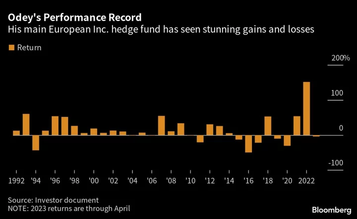 Crispin Odey's One-Week Downfall Was Decades in the Making