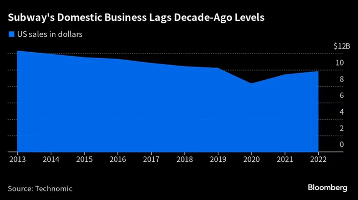Subway’s New Owner Faces Tough Decisions on Chain’s Massive Size