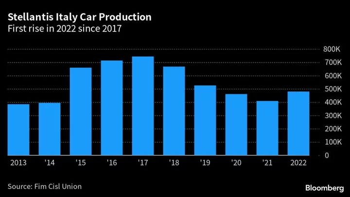 Elkann Says ‘Patriot’ Marchionne Saved Italy’s Auto Industry