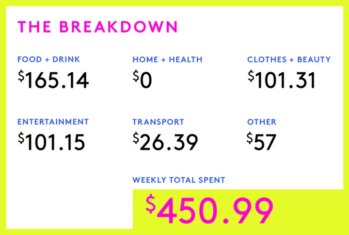 A Week In Brooklyn, NY, On A $65,000 Salary