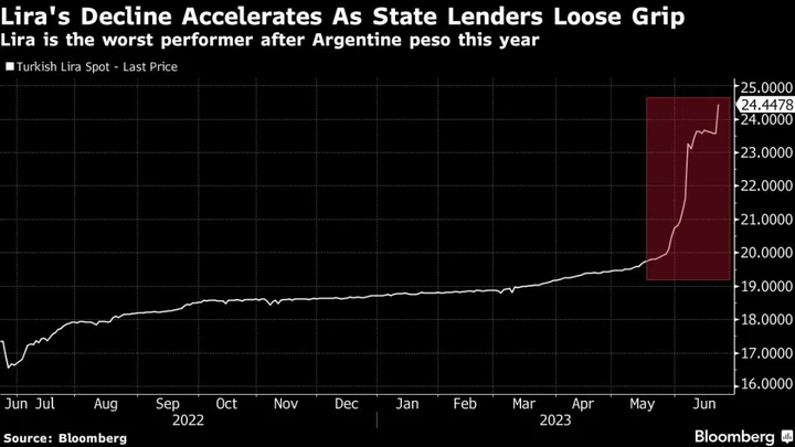 Turkish State Banks Hold off Lira Defense in Policy Shift Signal