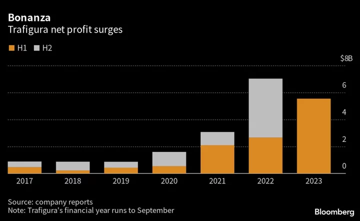 Trafigura Traders Share $3 Billion Payout on Record Profit