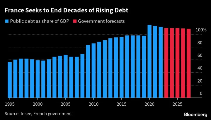 France Just Got Another Warning Over Its Credit Rating