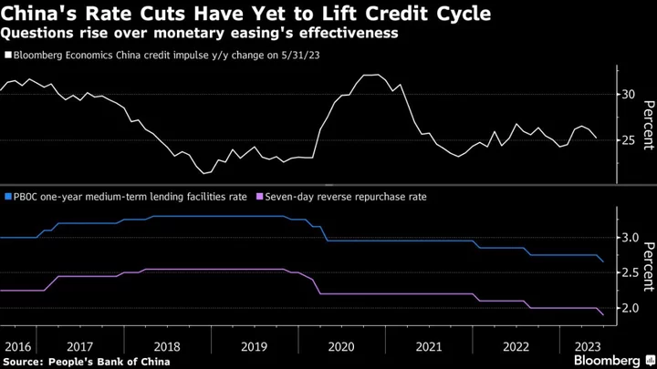 China Central Bank Pledges to Use Policy Tools to Spur Recovery