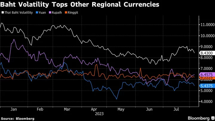 Thailand Pushes Yuan, Ringgit Use to Curb Impact of Baht Swings