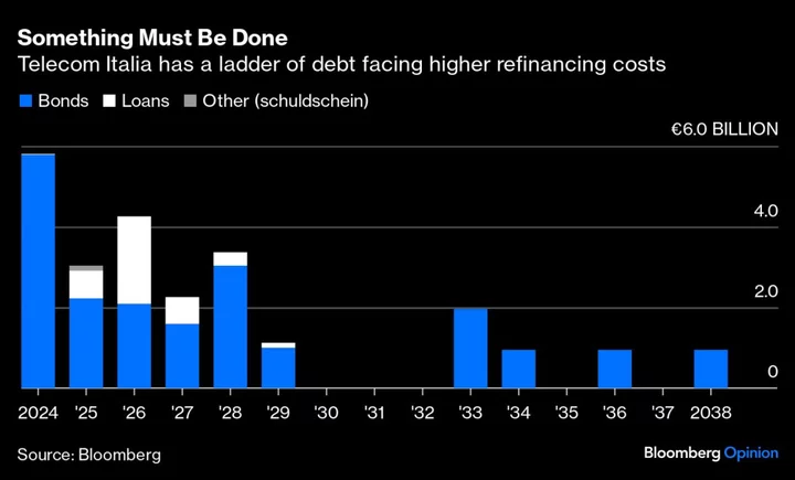 Abu Dhabi’s $1 Trillion Fund Joins KKR for Telecom Italia’s Grid