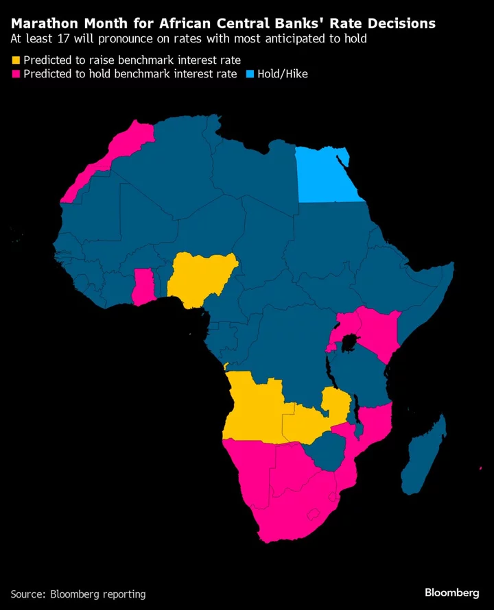 Key African Economies Set to Deviate From Global Rates Path