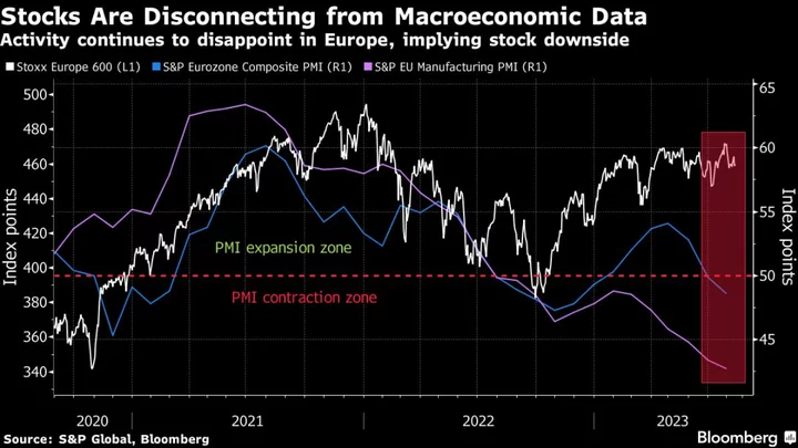 European Stocks Decline as China Concerns Build; UK Stocks Lag