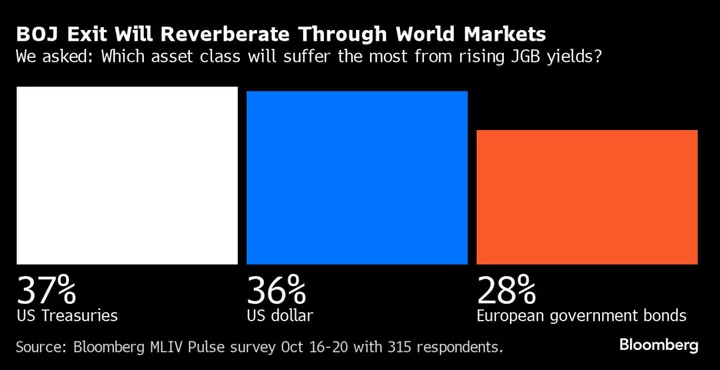 When Japan Ends Negative Rate Policy, Treasuries Will Suffer