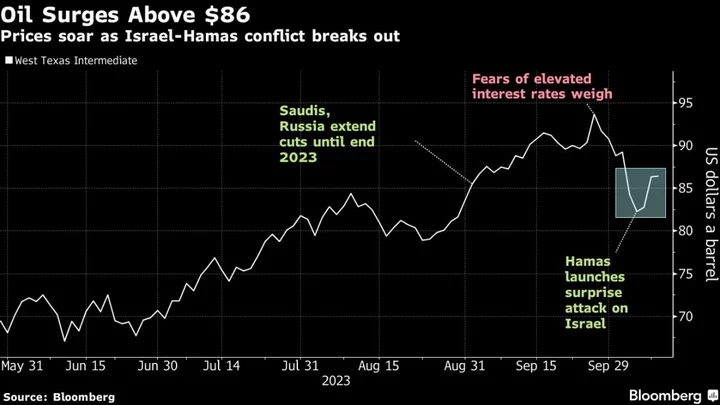 Ukraine Recap: Drones Launched Against Three Southern Regions