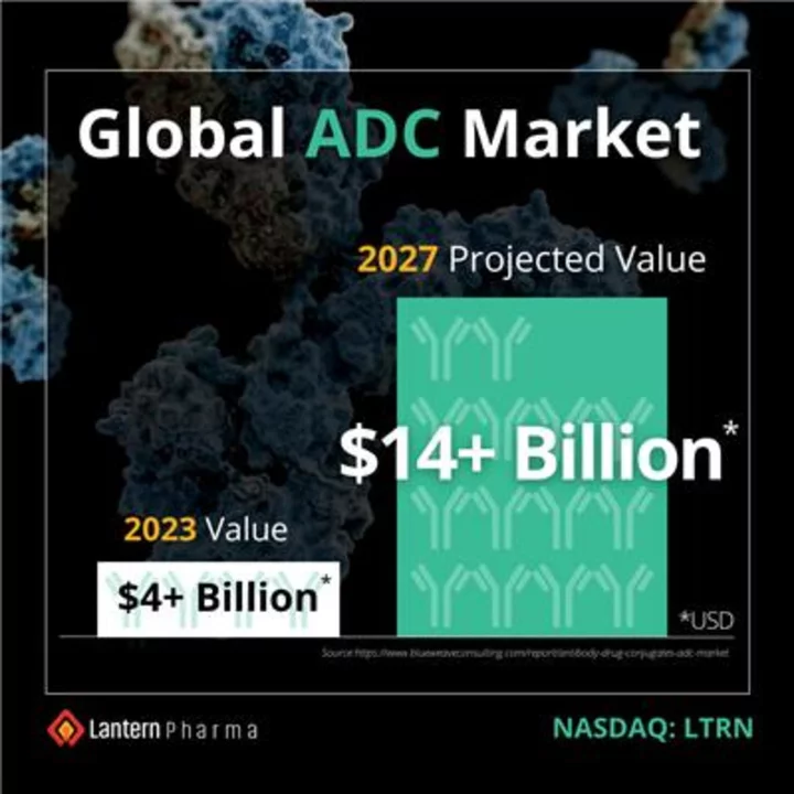 Lantern Pharma Leverages AI Platform, RADR®, to Develop Breakthrough Antibody Drug Conjugates (ADCs) in Collaboration with Bielefeld University