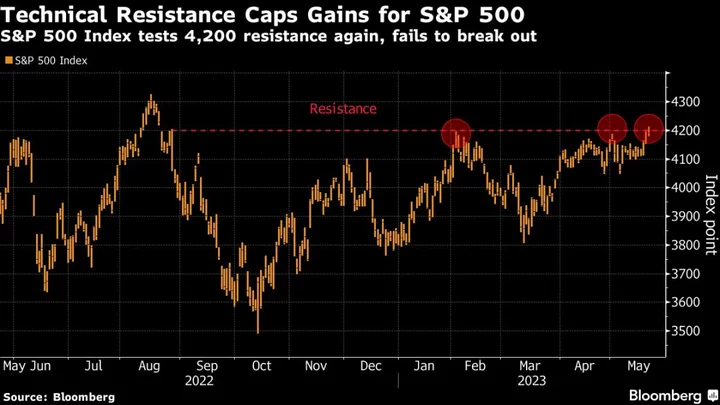 Morgan Stanley’s Wilson Says US Rally Isn’t Start of Bull Market