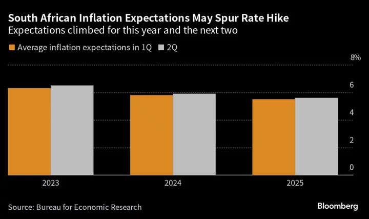 African Central Banks to Keep Interest Rates Tighter for Longer