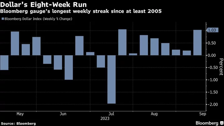 Stocks Set for Cautious Open; Yen Advances on Ueda: Markets Wrap