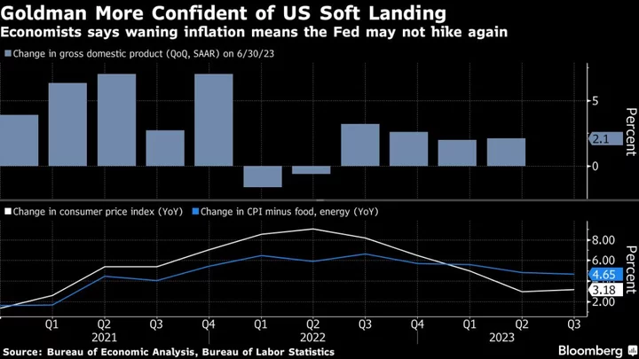 Goldman Cuts US Recession Chances to 15% on Improved Inflation