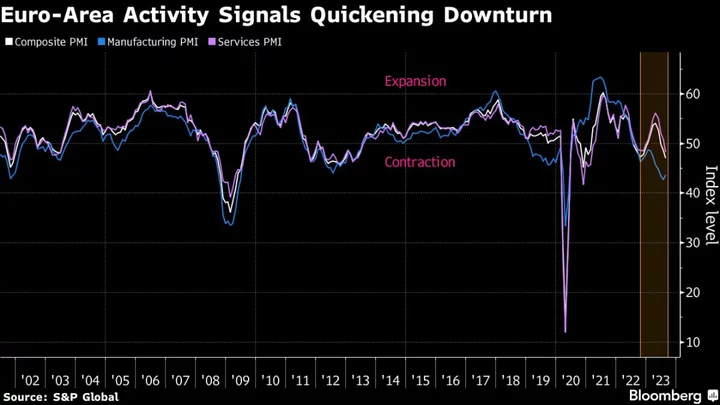 Lagarde Policy Silence Keeps ECB Interest-Rate Debate Raging