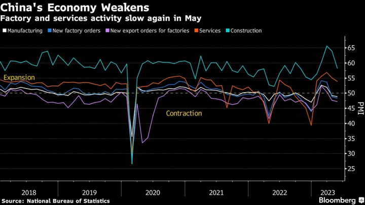 China’s Targeted Stimulus Steps Raise Doubts About Rate Cuts