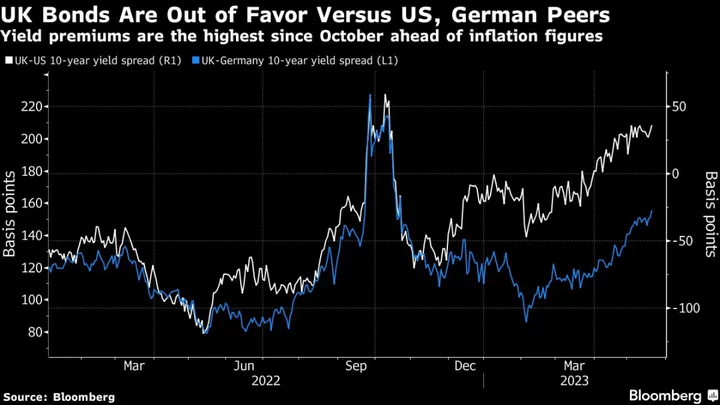 UK’s Bond Bears Hunker Down Before Big Week for Economic Data