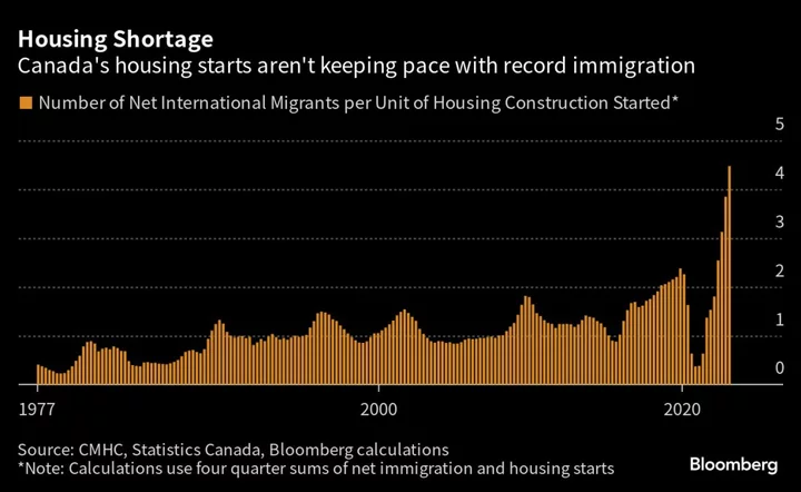 Soaring Housing Costs Could Spell ‘Disastrous’ Political Consequences for Trudeau