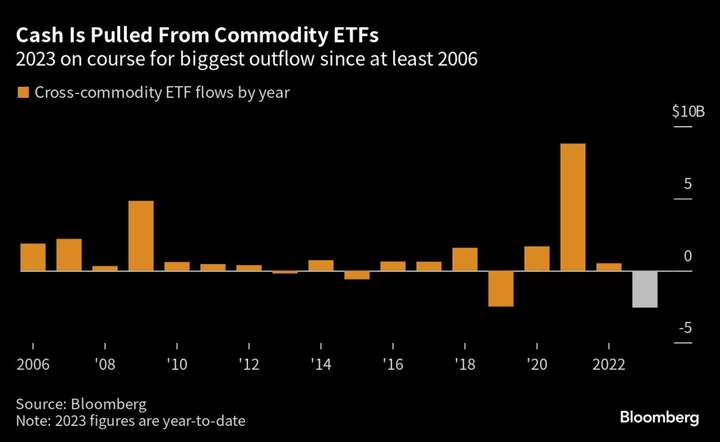 Soaring Interest Rates Are Quietly Transforming Oil Markets