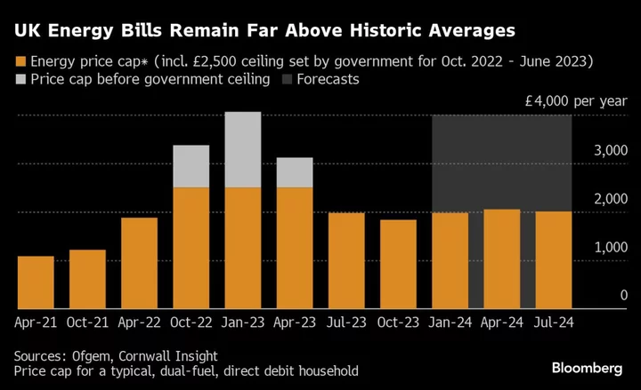 Worst Still to Come for Energy Debts, British Gas Boss Fears