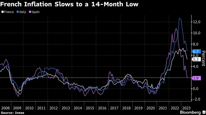 ECB Will Soon Reach Rate Peak at ‘High Plateau,’ Villeroy Says