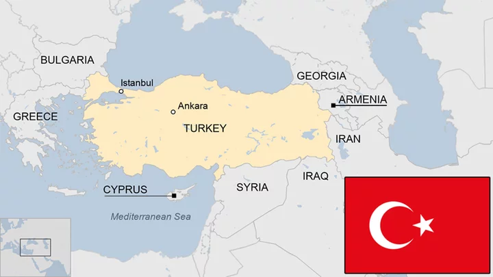 Turkey country profile