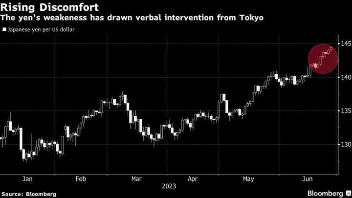 Asian Equity Futures Point to Cautious Opening: Markets Wrap