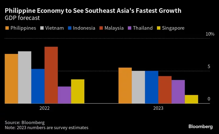 Philippines Cautious About Raising Rates Too Much, Governor Says