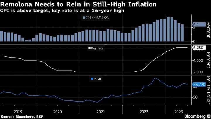 Ex-BIS Official Remolona Is Next Philippine Central Bank Chief