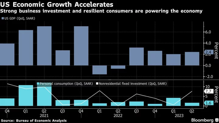 Bidenomics Boosts US Economy, Fanning Soft-Landing Hopes, Inflation Fears