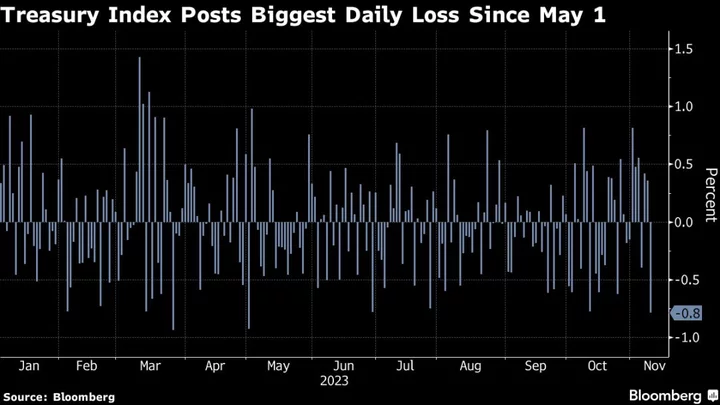 The Rapid Bond Rally Is Looking Fragile