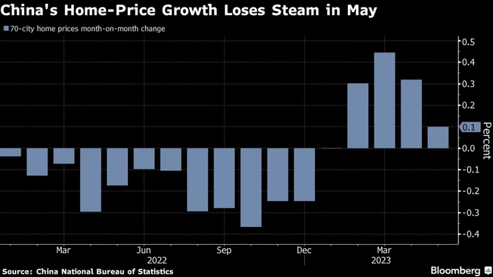 China’s Property Investment Slump Deepens With Home Demand Weak