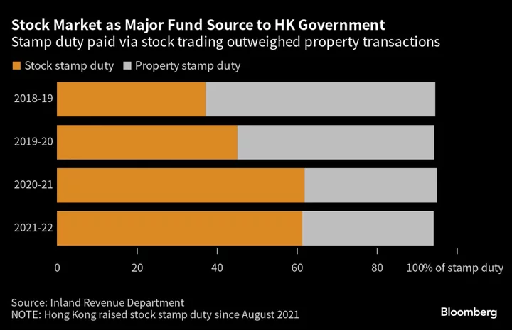 HKEX, Banks Exploring Ways to Boost Stock, Derivatives Trading