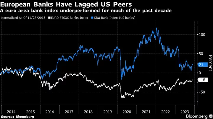 ECB Faces Battle Over Bank Payouts as Top Watchdog Enria Departs