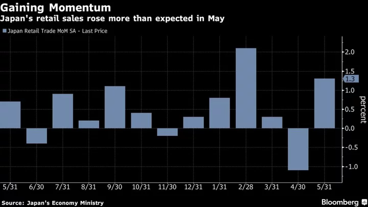 Japan Retail Sales Rebound, Adding to Signs of Recovery